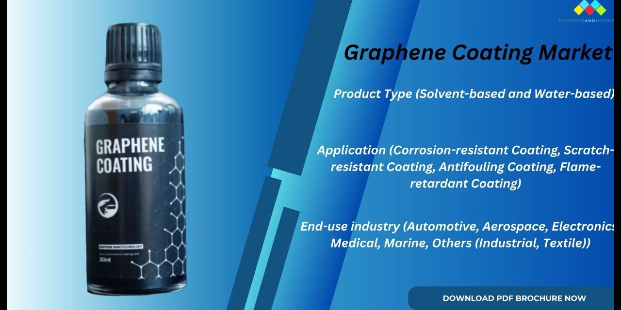 Graphene Coating Market worth $496 million by 2028, at a CAGR of 29.4% ...