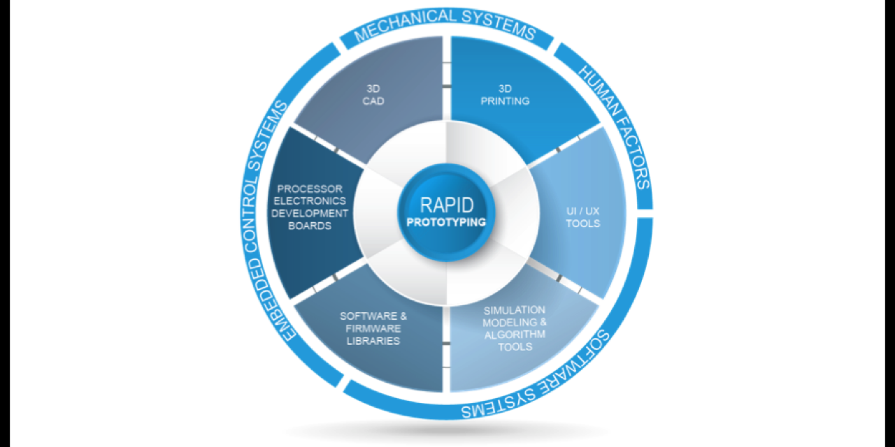 Analytical Components International expands Rapid Prototyping and ...