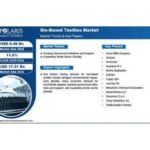 Bio-Based Textiles Market to Hit $17.31 Bn by 2034