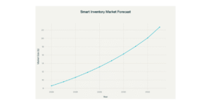Global Smart Inventory Management Market Poised for Explosive Growth: Comprehensive Market Analysis Reveals $22.7 Billion Opportunity by 2033