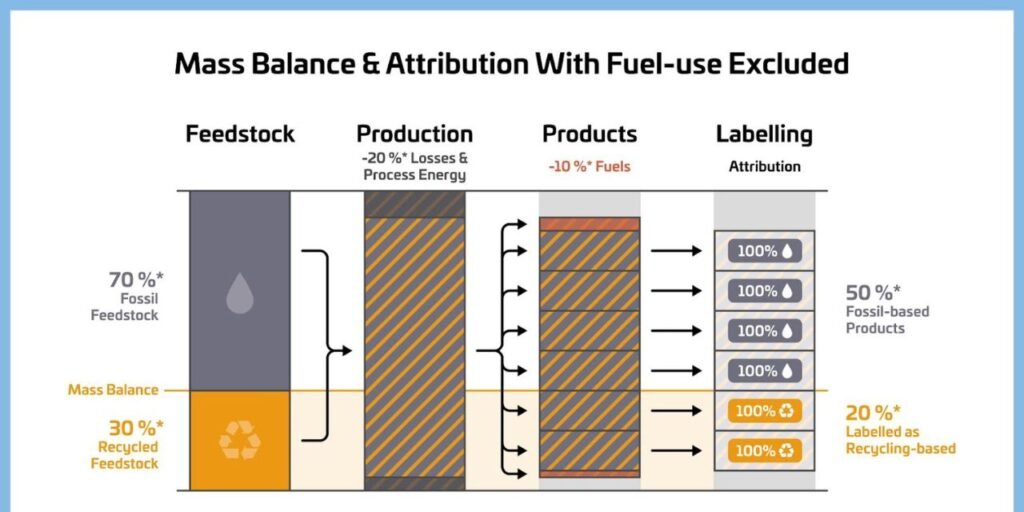 Mass Balance & Attribution Gains Momentum: nova Report