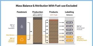 Mass Balance & Attribution Gains Momentum: nova Report