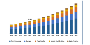 Engineered Fibers Market Size Worth USD 20.23 Billion by 2034