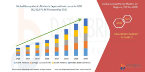 India's Geotextiles Market 2025: Building Strong Roads While Facing Global Trade Challenges
