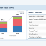Flexible Packaging Market Set to Reach $369.6 Billion by 2030