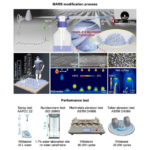 New Method Revolutionizes Fabrication of Superhydrophobic Fabrics