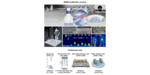 New Method Revolutionizes Fabrication of Superhydrophobic Fabrics