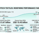Sportech Textiles Industry Forecast 2026: The Numbers Driving Next-Gen Performance  Fabrics