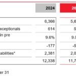 LANXESS Expects Slow Recovery, Sees Uptick in Late 2026