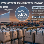 Packtech Textiles Market to Hit $285B by 2030