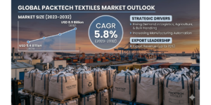 Packtech Textiles Market to Hit $285B by 2030