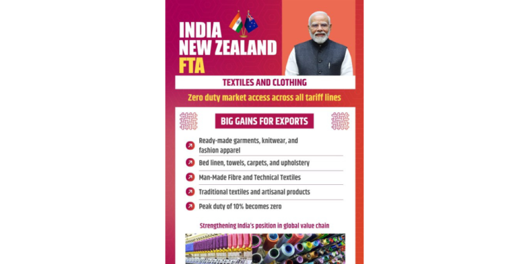The India & New Zealand FTA, a major boost to Textile Sector
