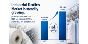 Industrial Textiles Market to Hit $198B by 2030