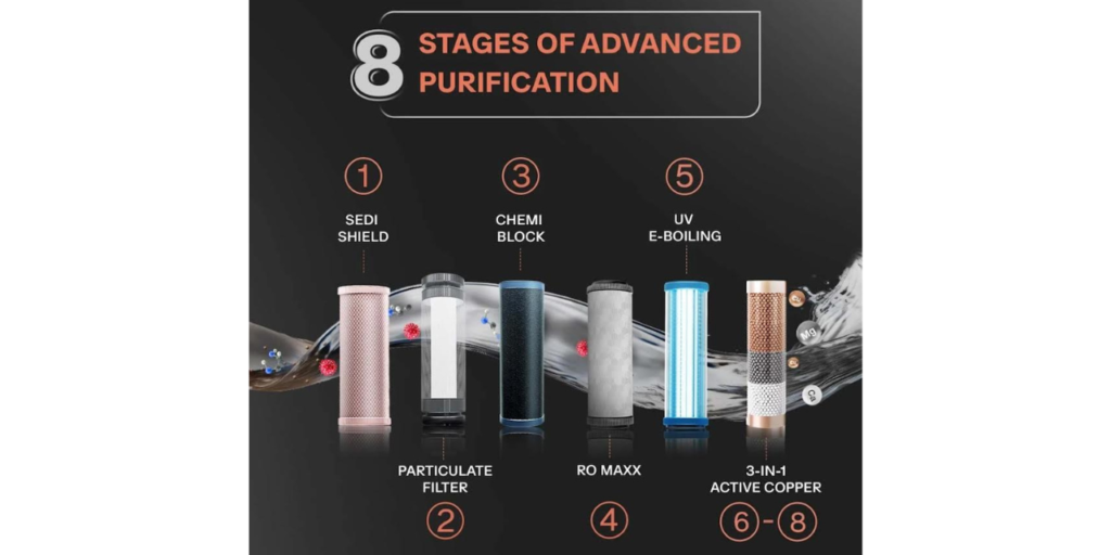 Advanced Filtration Driving Water Safety Solutions