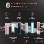 Advanced Filtration Driving Water Safety Solutions