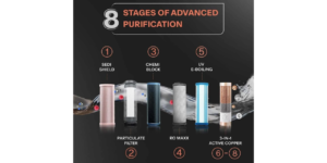 Advanced Filtration Driving Water Safety Solutions