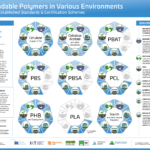 New nova-Institute Poster Highlights Polymer Biodegradability