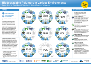 New nova-Institute Poster Highlights Polymer Biodegradability