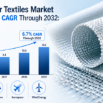 Glass Fiber Textiles Market Set for 6.7% CAGR Through 2032: Key Insights 