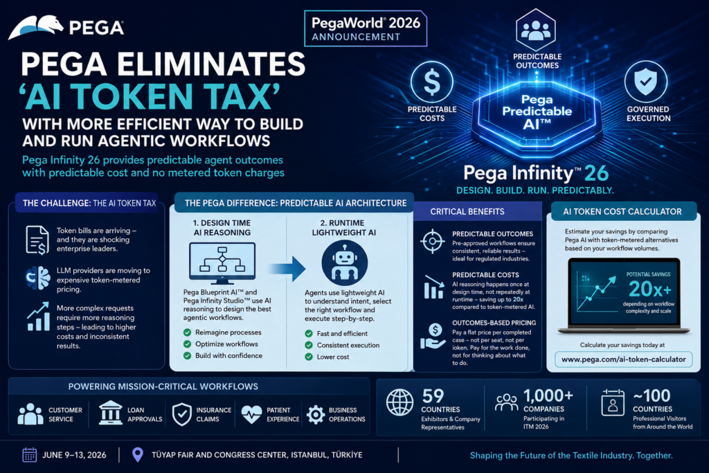 Pega Unveils Predictable AI Architecture to Eliminate ‘AI Token Tax’ and Scale Agentic Workflows Efficiently