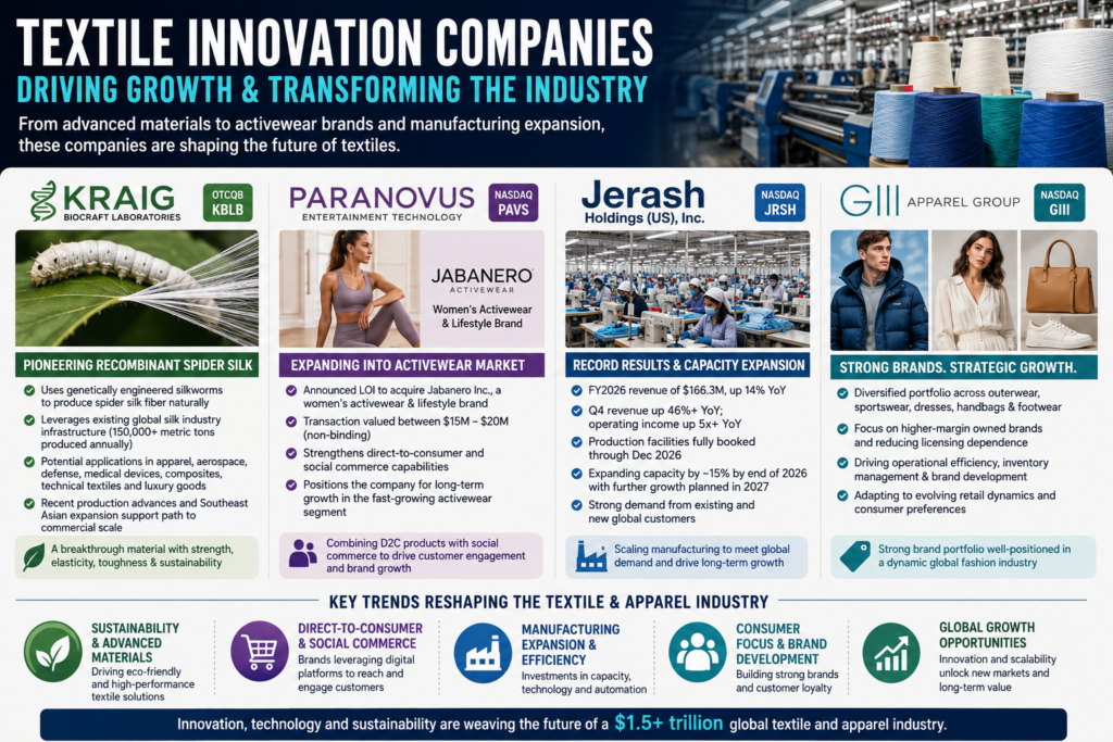 Beyond Fast Fashion: Advanced Fibers and Smart Manufacturing Are Reshaping the Global Textile Industry