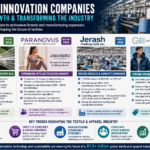 Beyond Fast Fashion: Advanced Fibers and Smart Manufacturing Are Reshaping the Global Textile Industry