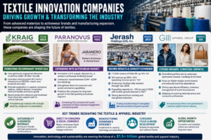 Beyond Fast Fashion: Advanced Fibers and Smart Manufacturing Are Reshaping the Global Textile Industry