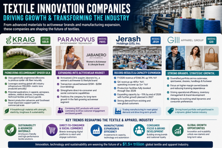 Beyond Fast Fashion: Advanced Fibers and Smart Manufacturing Are Reshaping the Global Textile Industry