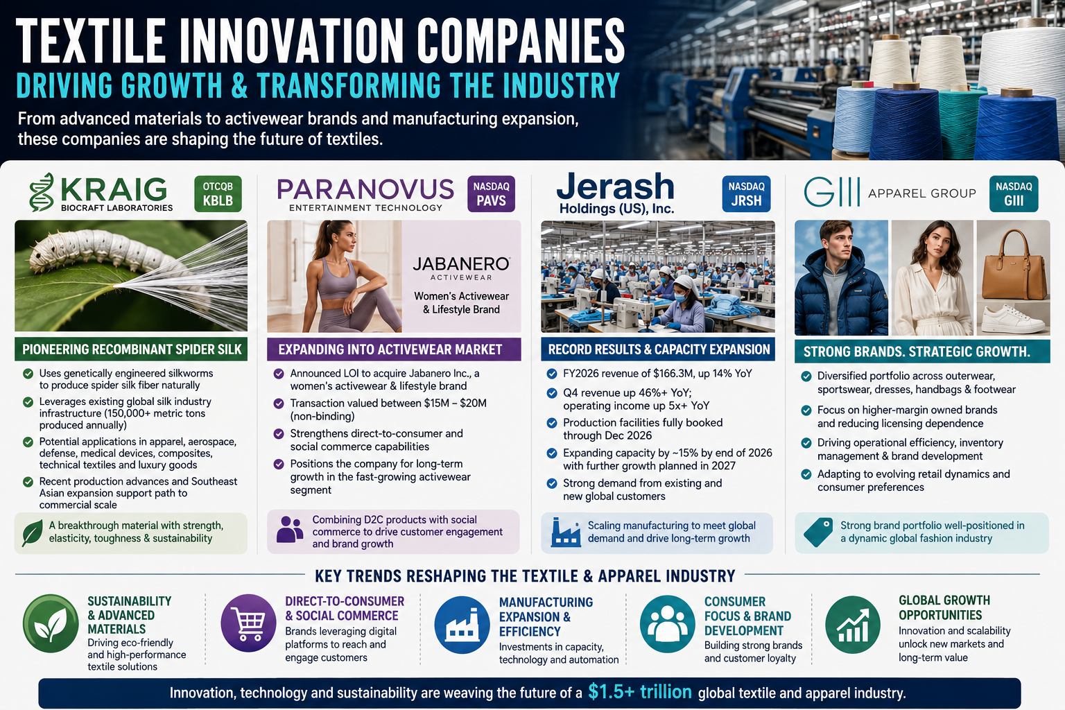 Textile Invetation Textile Innovation Companies Driving Growth Through Advanced th.