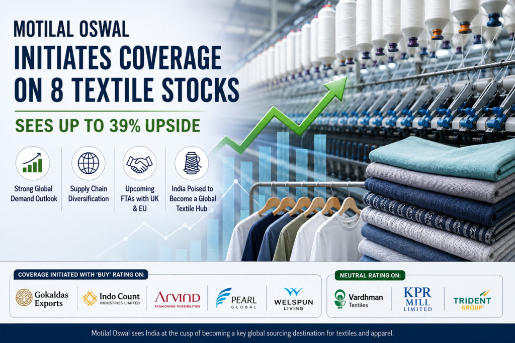 Motilal Oswal Initiates Coverage on Eight Textile Stocks, Sees Up to 39% Upside