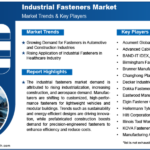 Industrial Fasteners Market Forecast to Reach USD 146.83 Billion by 2034