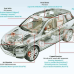 Smart Fibres and Conductive Yarns in Automotive Technical Textiles