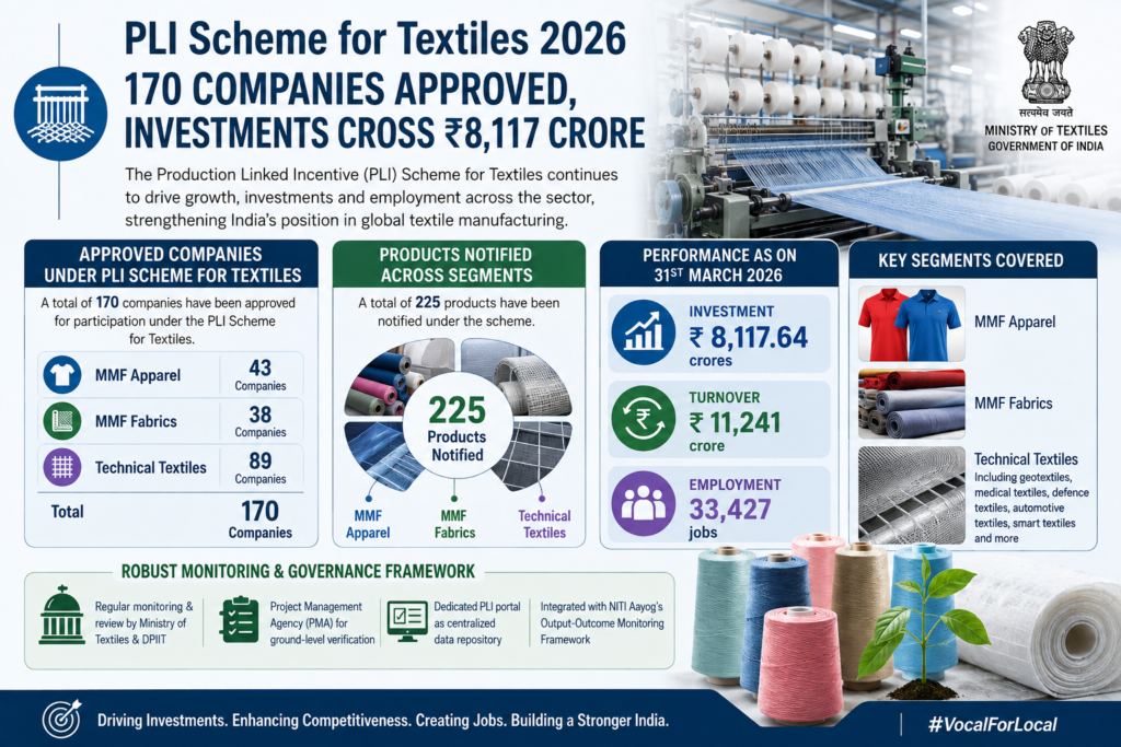 PLI SCHEME FOR TEXTILES