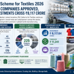 PLI SCHEME FOR TEXTILES