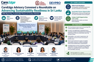 CareEdge Advisory Convenes Roundtable on Advancing Sustainability Readiness in Sri Lanka