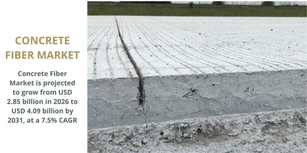 Concrete Fiber Market to Reach $4.09 Billion by 2031